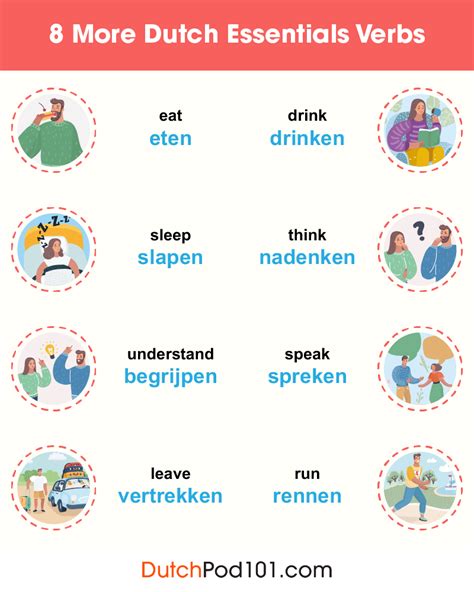 The Most Common Dutch Adverbs How To Use Them