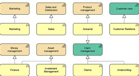 Archimate® 30 Capability Realization Bizzdesign