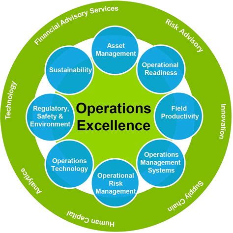 Operations Excellence Deloitte Australia Energy Resources