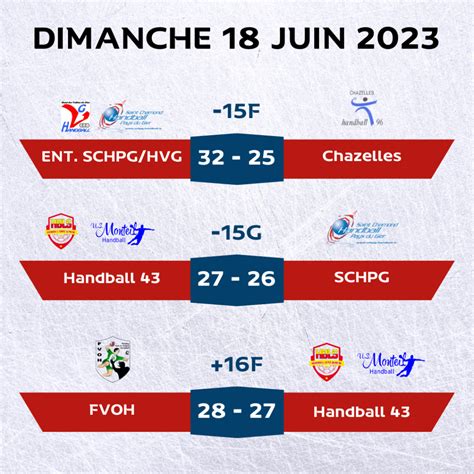 Finales Coupe De La Loire Comit Loire Handball