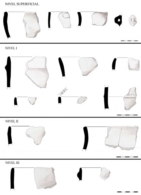 Morfolog As De Los Fragmentos Cer Micos M S Caracter Sticos