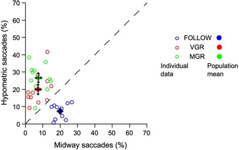 Testing Predictions Of The Movement Averaging Hypothesis In Control