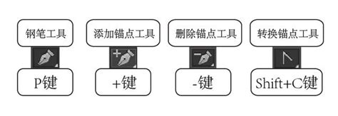 基礎篇：繪製基本圖形 錨點與路徑的編輯（2） 每日頭條