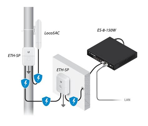 Access Point Ubiquiti Nanostation Loco 5 Ac Airmax Indoor Outdoor 5