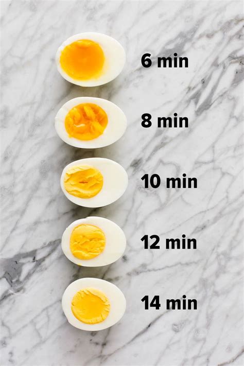 Learn How To Boil Eggs Both Soft Boiled And Hard Boiled So They Turn