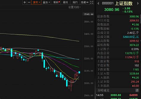 收盘站上20日线，储能题材重回前三 这都2022年了，炒股一靠运气，二靠科学。从来就没有什么救世主 也不靠神仙皇帝。要创造人类的幸福 全靠我们