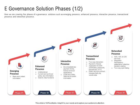 E Governance Solution Phases Basic Electronic Government Processes Ppt