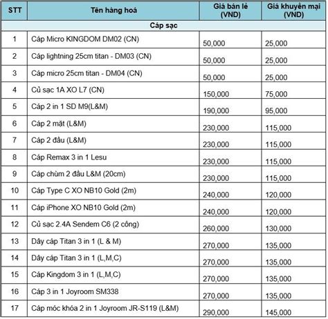 Hot Mua S C D Ph Ng C P S C Gi M T I Viettel Store Viettel N Ng T Ng I Ch M S C