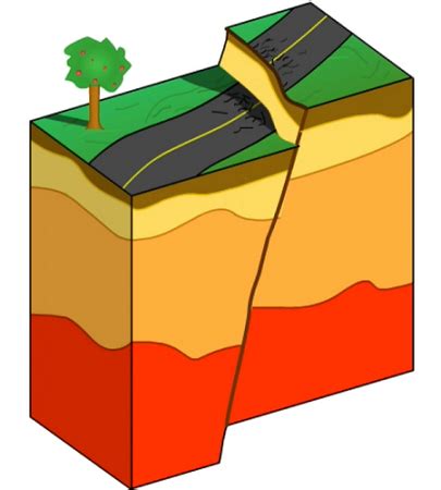 Strike Slip Fault Definition Types Examples Lesson Study