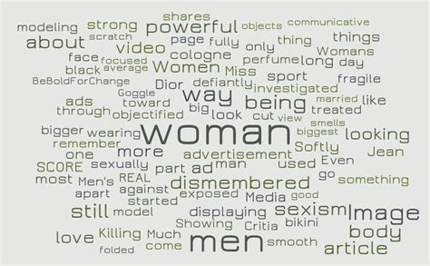 Untitled Word Cloud WordItOut