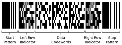 EasierSoft Free Bulk Online Multiple PDF417 Barcode Generator Designer