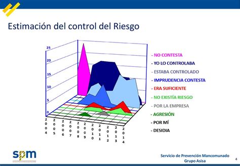 Servicio De Prevenci N Mancomunado Ppt Descargar