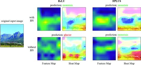 Visualization Of Feature Maps And Heat Maps Produced By Model S Final