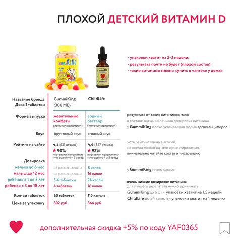 Лучший детский витамин Д на iHerb.ru Айхерб. Какой купить, норма, как ...