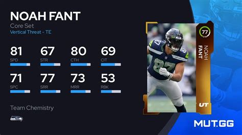 Noah Fant Core Set 77 OVR Madden NFL 24 MUT GG