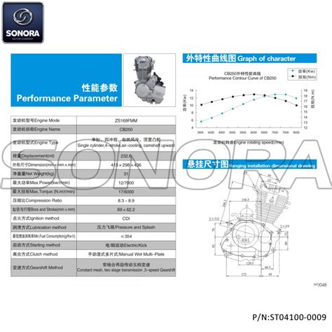 Zongshen Fmm Cb Engine P N St Top Quality