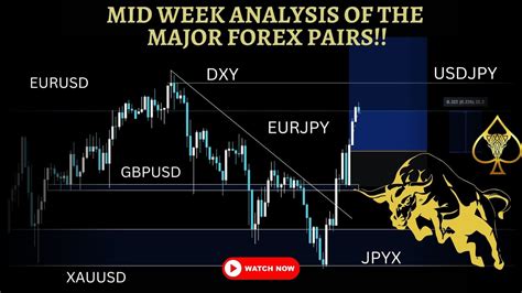 Midweek Analysis Of The Major Forex Pairs Eurusd Gbpusd Xauusd