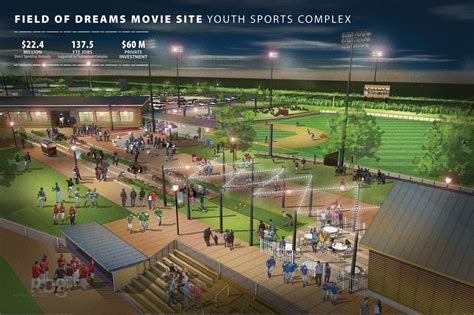 Iowas Field Of Dreams Site Set For 80m Sports Tourism Development