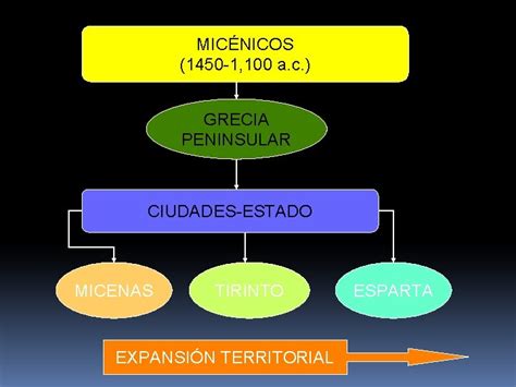 Grecia Micnicos A C Grecia