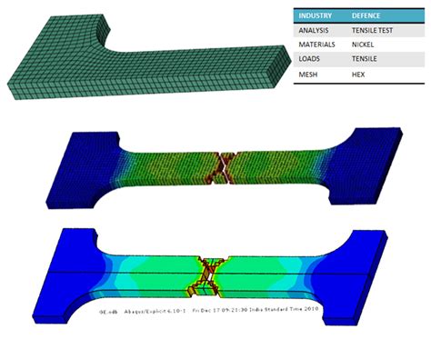 Tensile Test Simulation Solidworks Reseller Hyderabad Telangana India