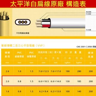 台灣最大電纜公司切售太平洋 2 0mm X 2C 白扁線 電線VVF 600V聚氯乙烯絕緣及披覆電纜 電源線 電力線 蝦皮購物