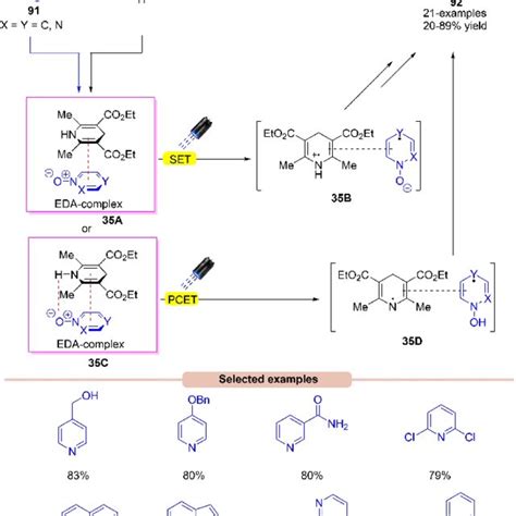 Scheme 35 Eda Complex Mediated Reductive Deoxygenation Of Heterocyclic Download Scientific