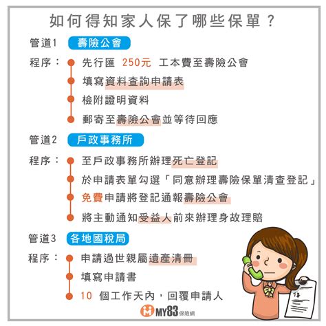 萬一親人突然離世，該怎麼查詢名下保單？！｜保險達人來解惑｜線上查詢保單好方便！ 《my83 保險專欄》