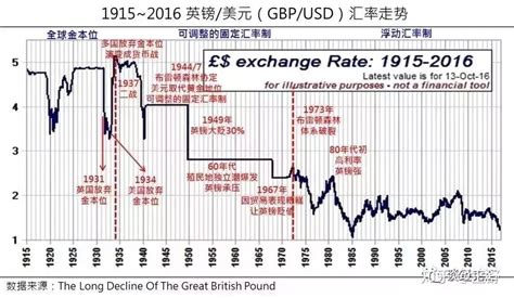 1929年股灾（黑色星期四）和大萧条之间是何种关系？ 知乎