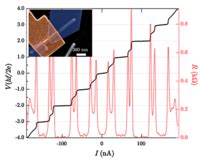 Evidence Of Half Integer Shapiro Steps Originated From Nonsinusoidal