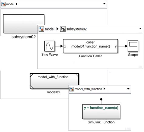 Scoped Simulink Function Blocks In Models