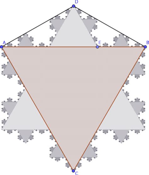 Parts Of Kochs Snowflake Are Highlighted Download Scientific Diagram