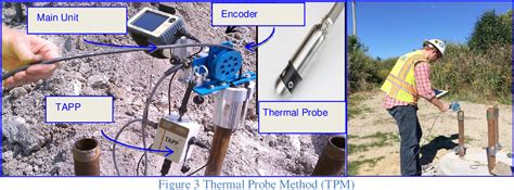 Figure 1 from Structural integrity of drilled shaft by Thermal ...