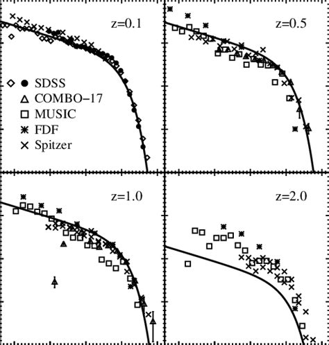 Evolution Of The Galaxy Stellar Mass Function From Z 2 To Z 0 Our