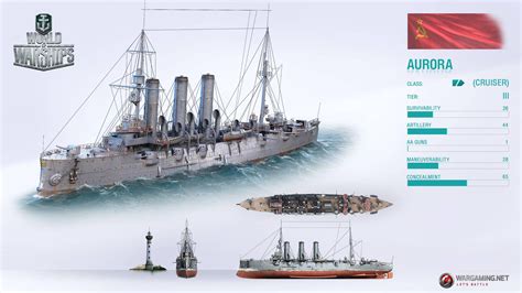 World Of Warships Russian Cruiser Aurora