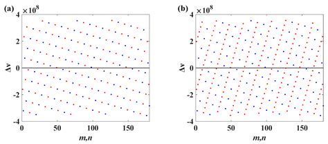 The angle of incidence equals the angle of reflection - silopeparts