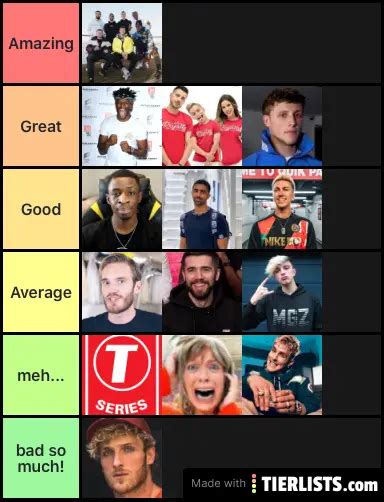 Youtubers Ranked Tier List