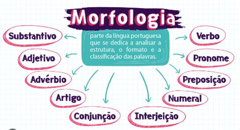 Morfologia Português