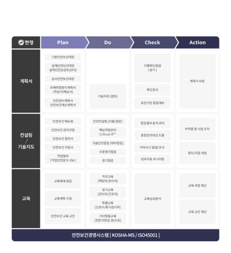 Pc 사업분야 주요사업영역 헌정안전주식회사