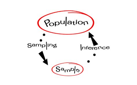 Quantitative Research Questions - Thesis Writing & Dissertation ...