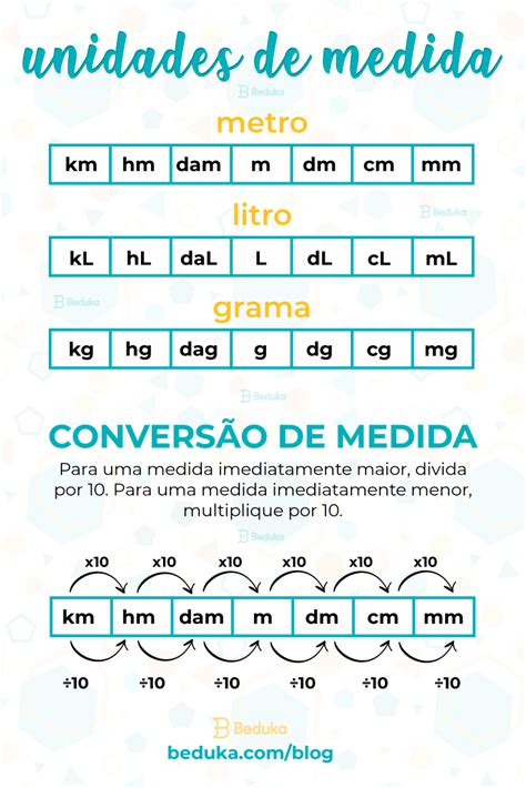 Unidades De Medida De Comprimento Dicas De Estudo Escolar Ensino De