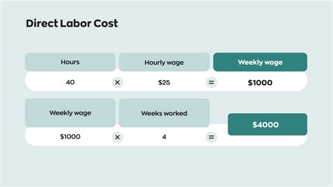 Learn How To Use The Total Manufacturing Cost Formula