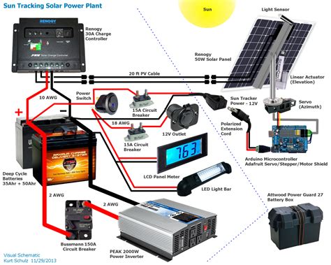 Diy Solar Panel Installation Guide Solar Diyer