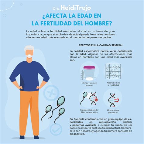 Afecta La Edad En La Fertilidad Del Hombre Gynfertil