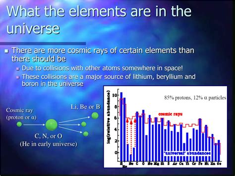 Ppt An Introduction To Cosmic Rays Powerpoint Presentation Free