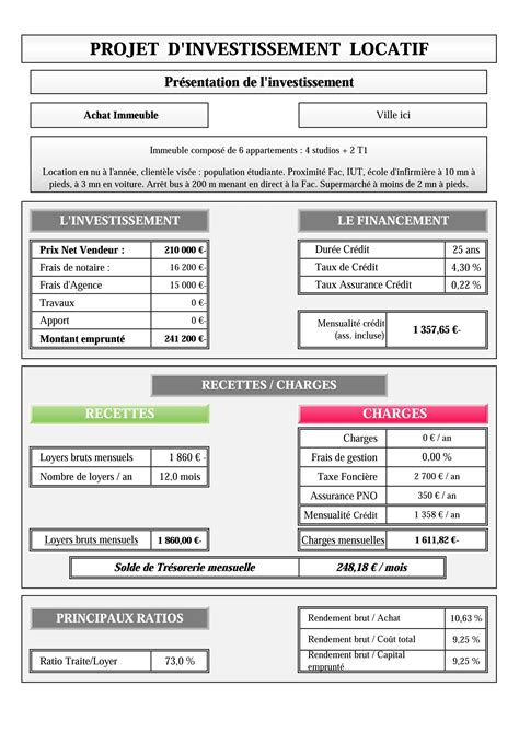 Investissement Locatif Sans Apport Comment Investir Sans Argent