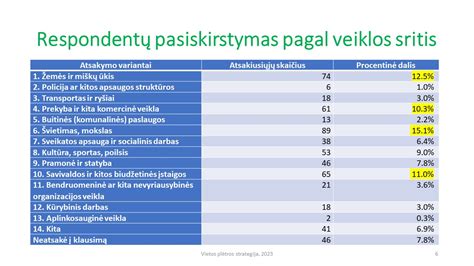 M Vietos Pl Tros Strategija Alytaus Rajono Vietos Veiklos