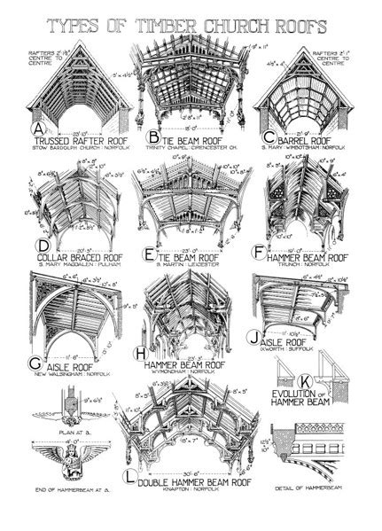 Gothic Church Architecture Diagram