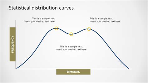 Statistical Distribution PowerPoint Curves SlideModel