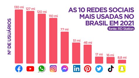 Redação Os Impactos Das Redes Sociais No Comportamento Da Juventude