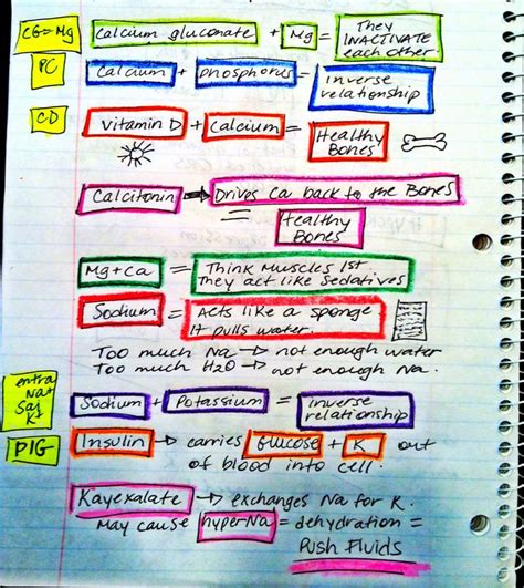 Nursing Mnemonics Fluid And Electrolytes Cheat Sheet Nclex Quiz